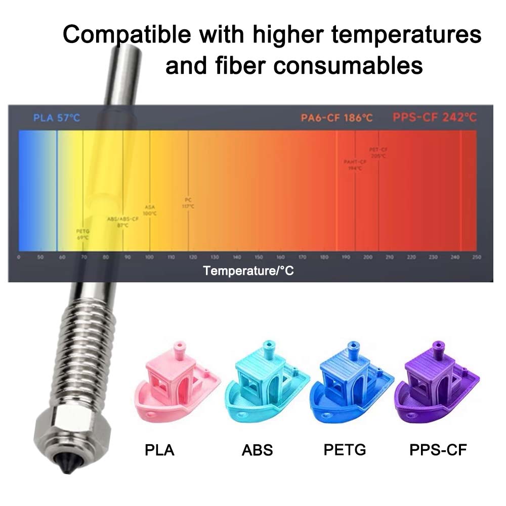 QIDI Plus 4 Bimetal Nozul 0.2m - Tech Accessories Shop incelemesi ve fiyatı
